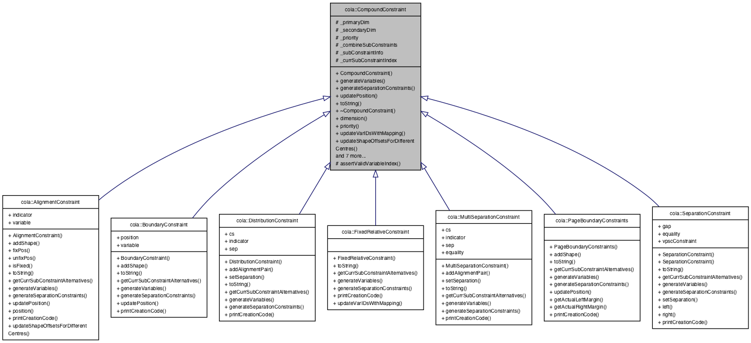 Inheritance graph