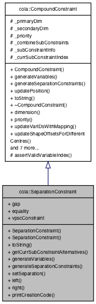 Inheritance graph