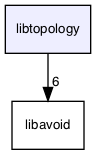 libtopology